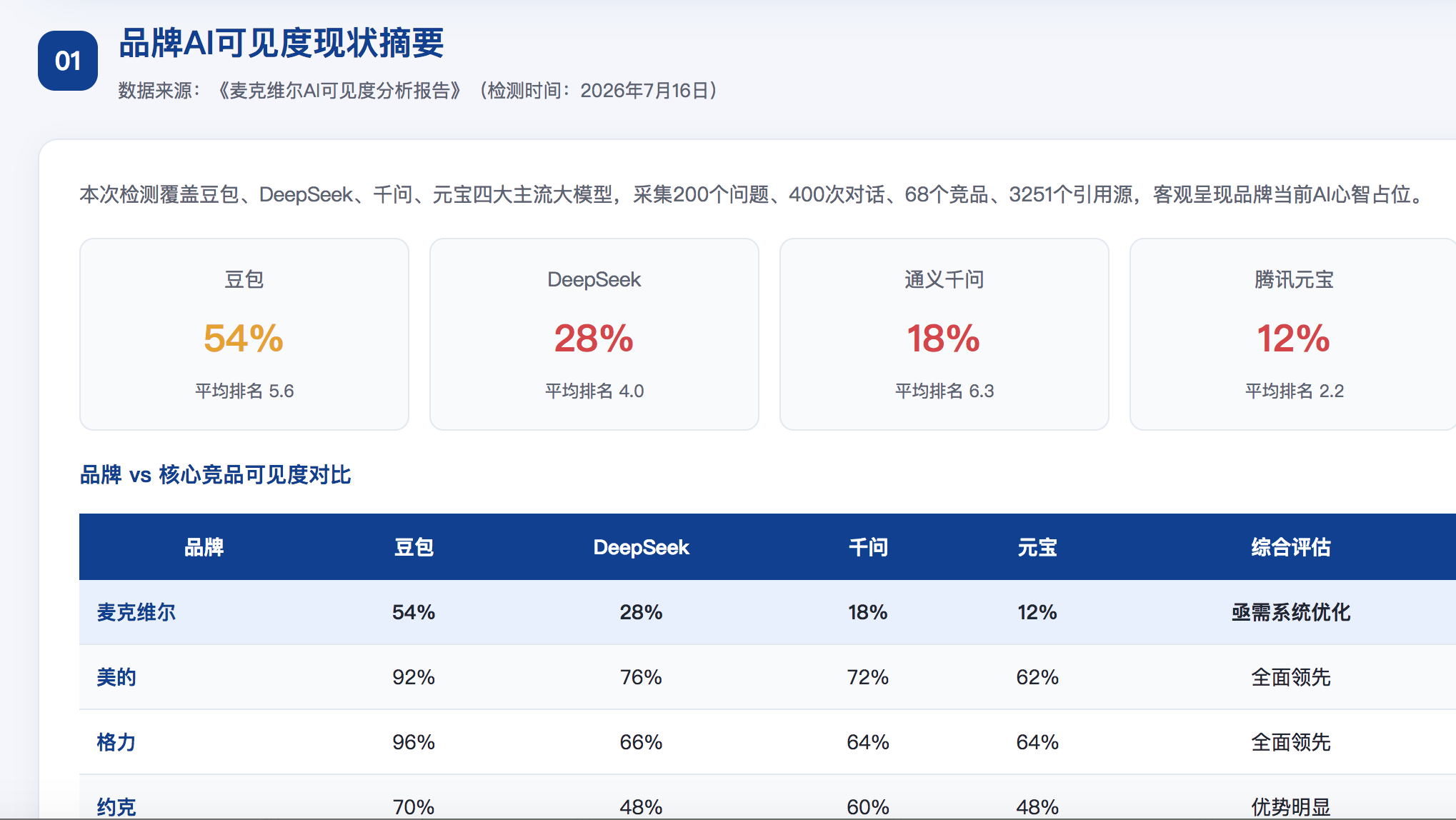 长沙geo分析报告